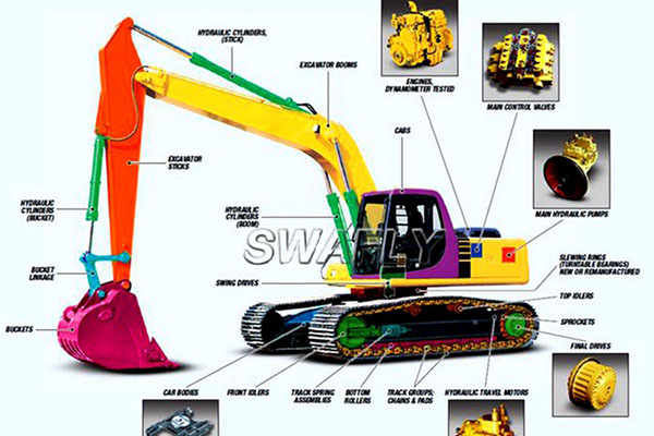 Phụ tùng máy xúc Dịch vụ toàn cầu-SWAFLY