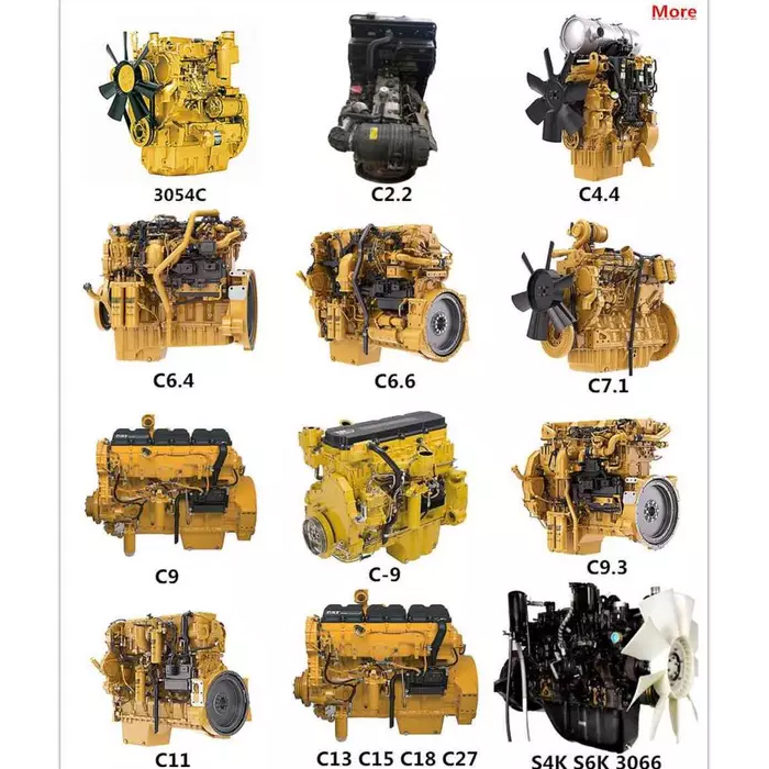 Bộ phận động cơ Caterpillar: Các động lực chính của sự tăng trưởng bền vững của nó